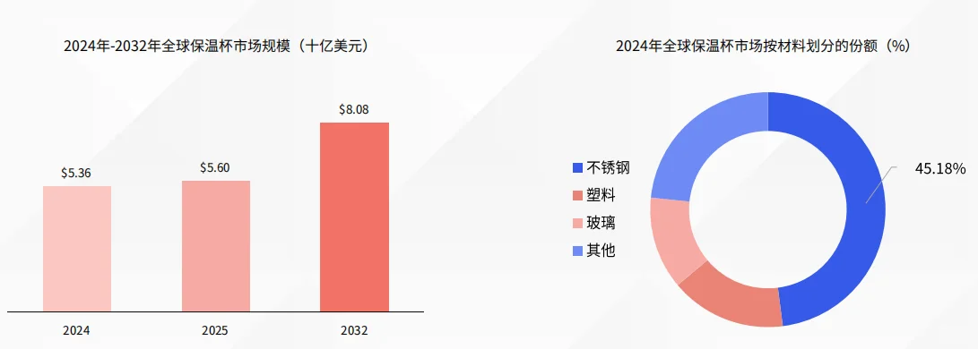 保温杯市场分析报告（7份）