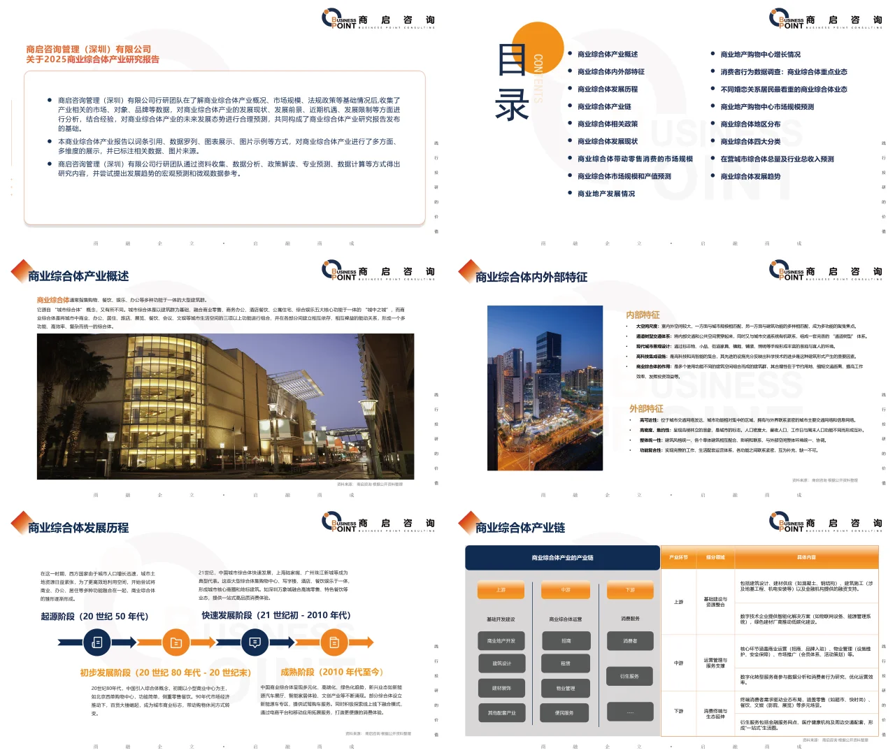🔥 商启咨询 商业综合体产业研究报告