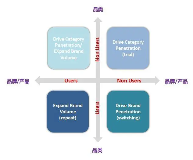 市场调研怎么做？之产品调研：产品开发研究