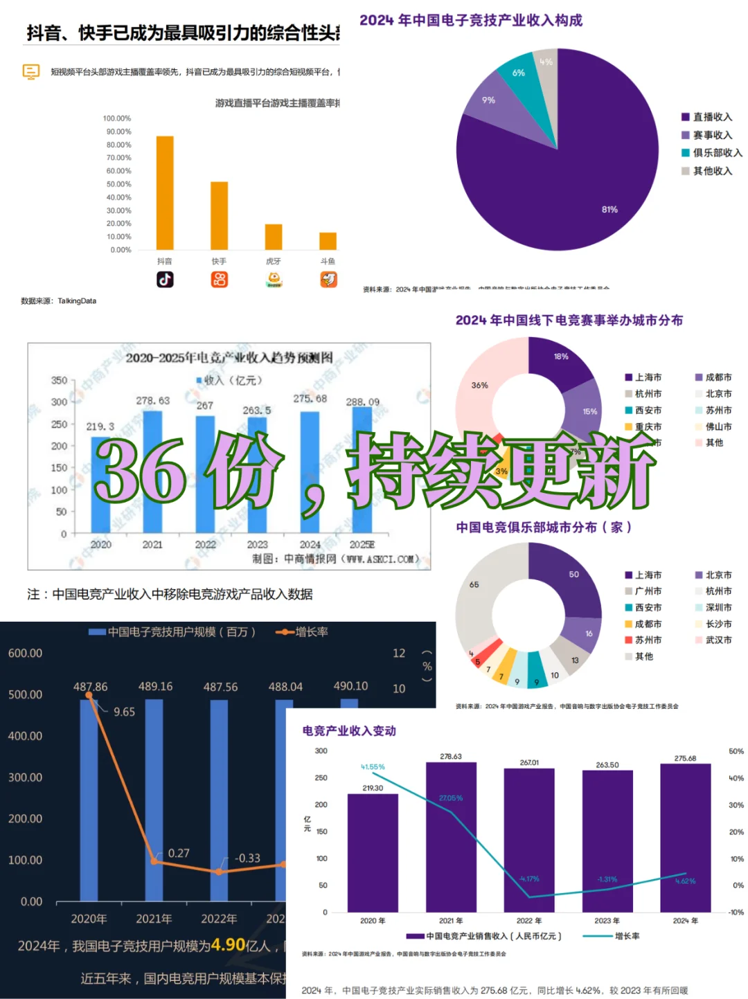 电竞产业专题报告合集，持续更新....