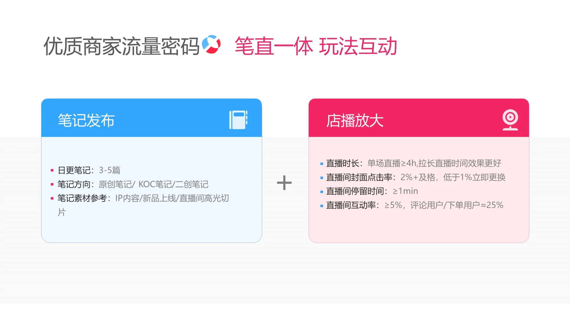 2025小红书潮玩手工行业运营专家
