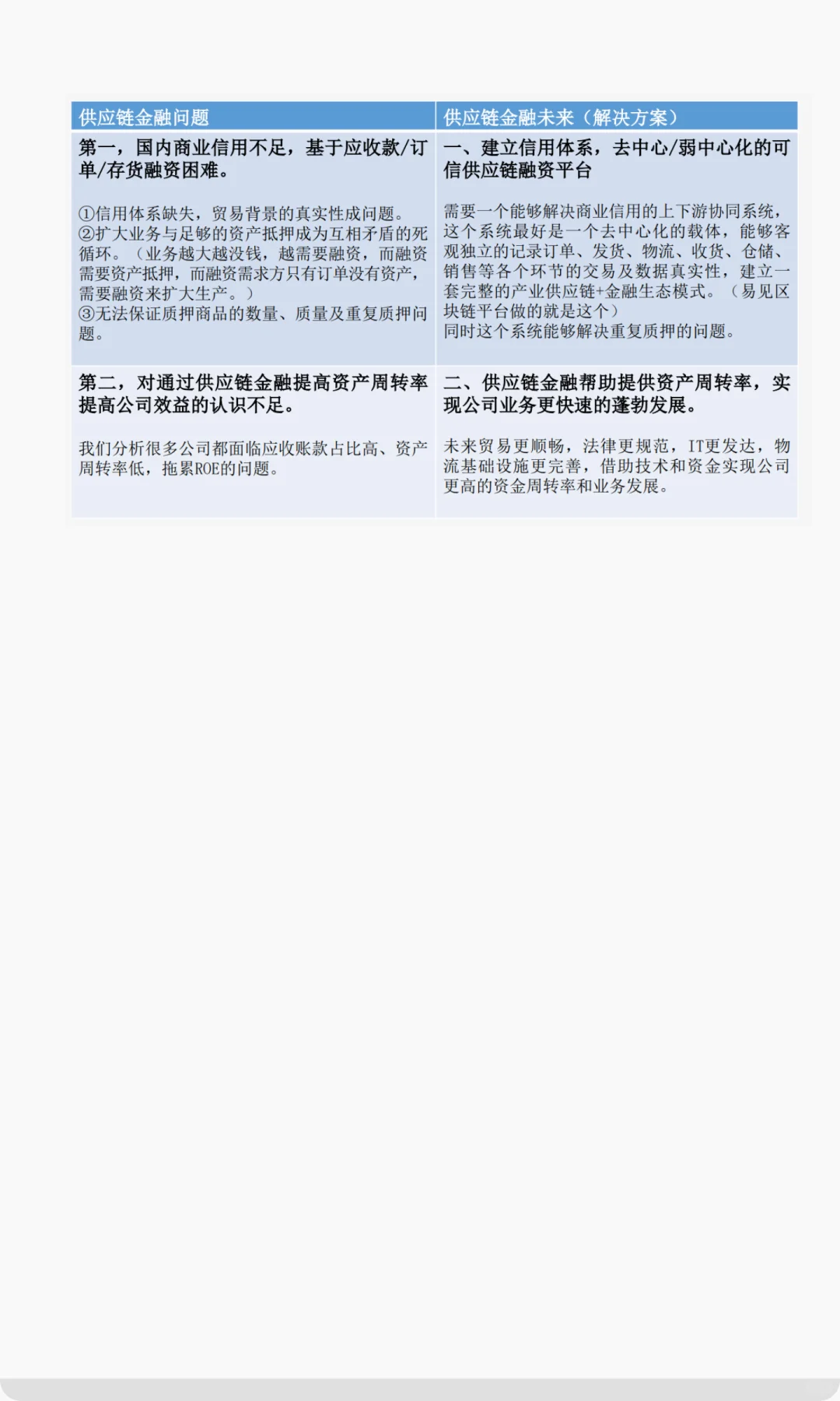 行业分析的核心框架