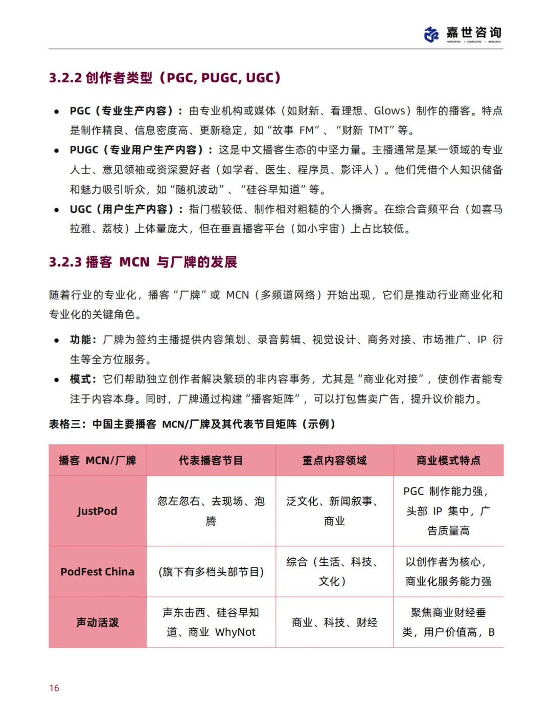 2025中国播客行业现状与趋势报告