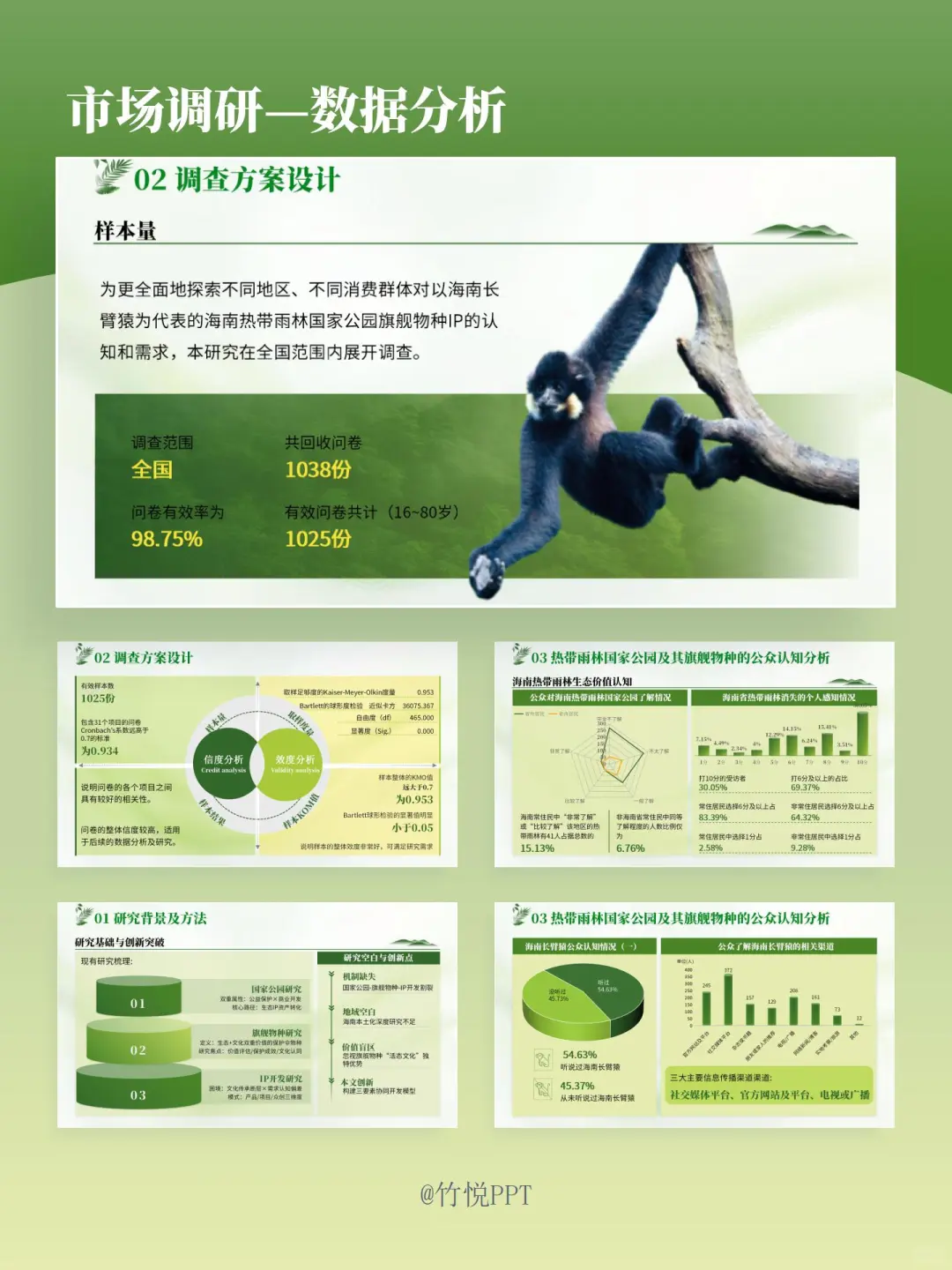 016 市场调研PPT怎么写？数据分析？看这里