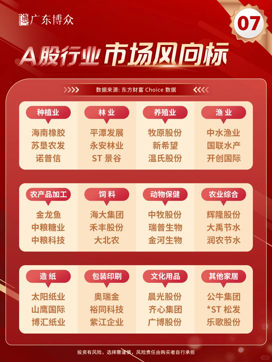 超全！A股各行业“市场风向标”都在这儿了