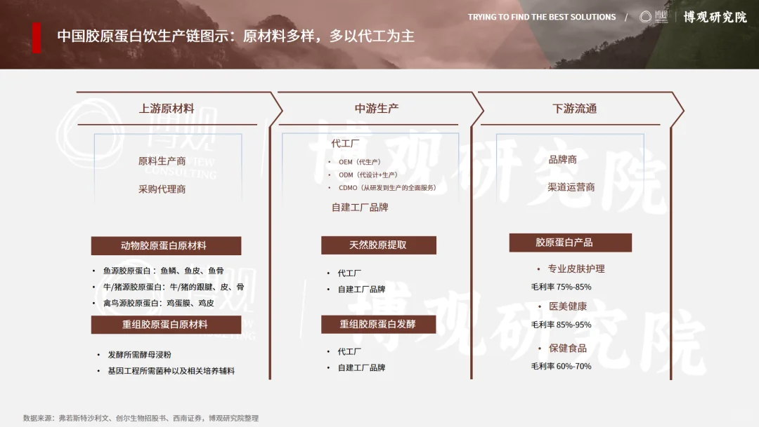 2025年中国胶原蛋白肽饮市场分析报告发布