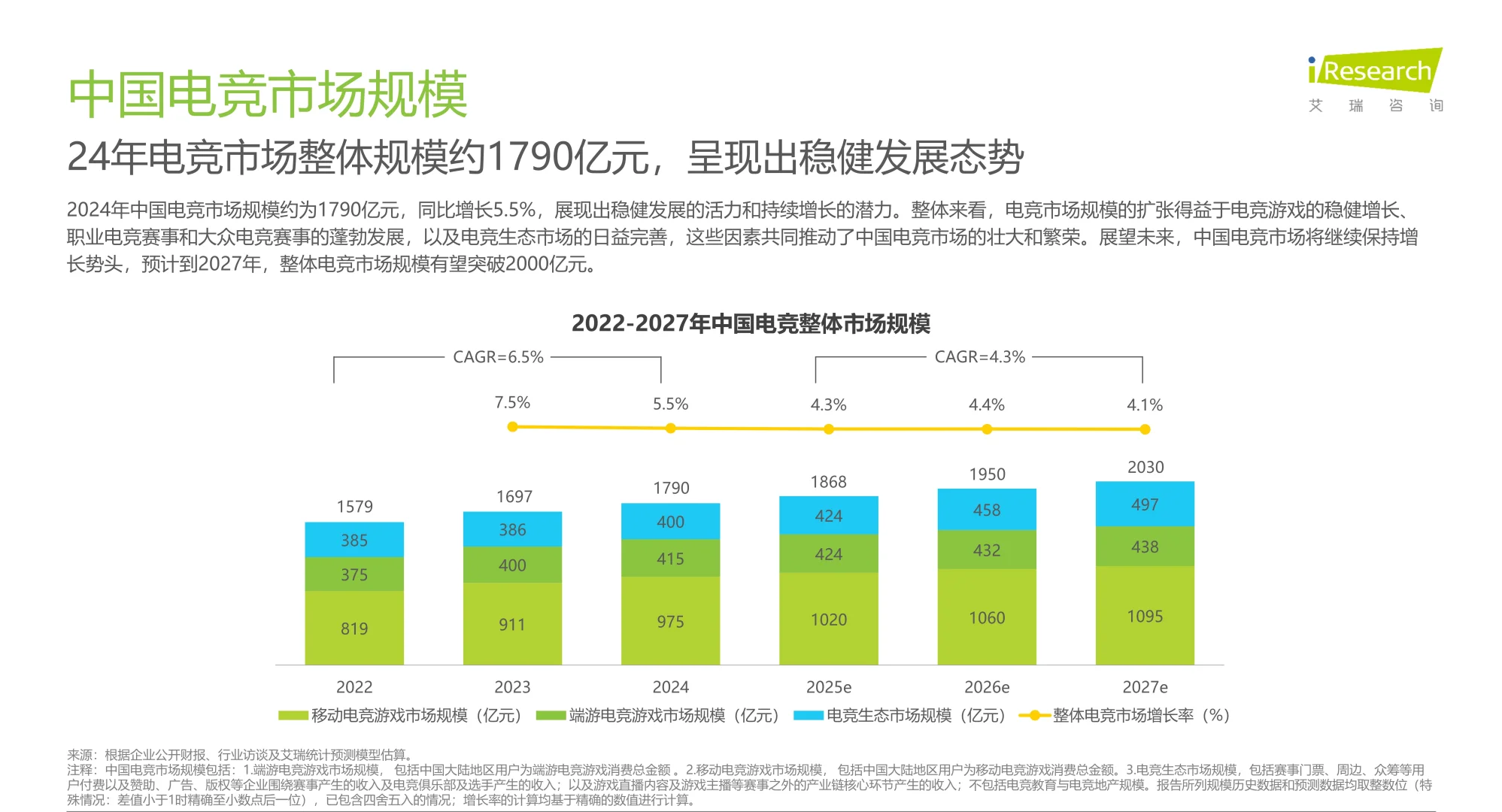 2025年中国电竞行业研究报告【31页】