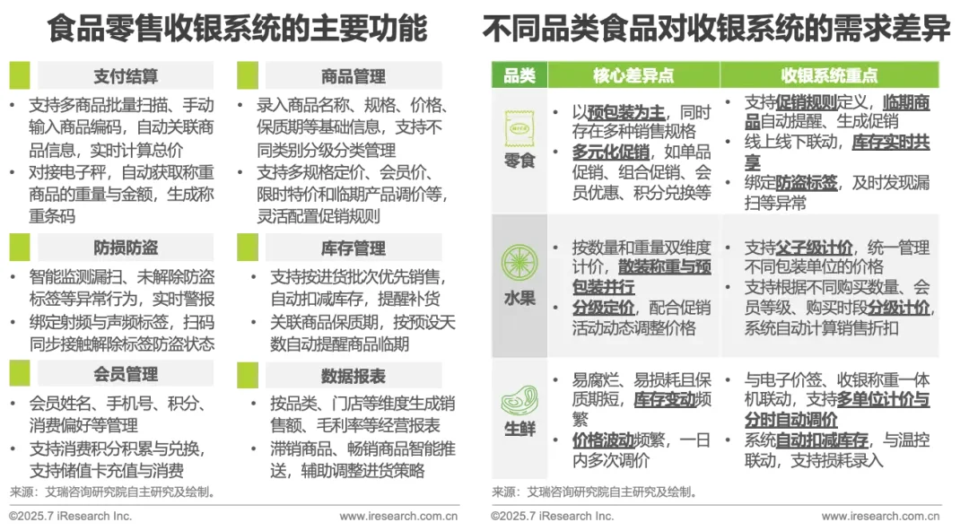 2025年中国食品零售行业数字化研究报告