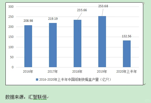 纸杯纸碗行业市场研究与发展前景预测报告