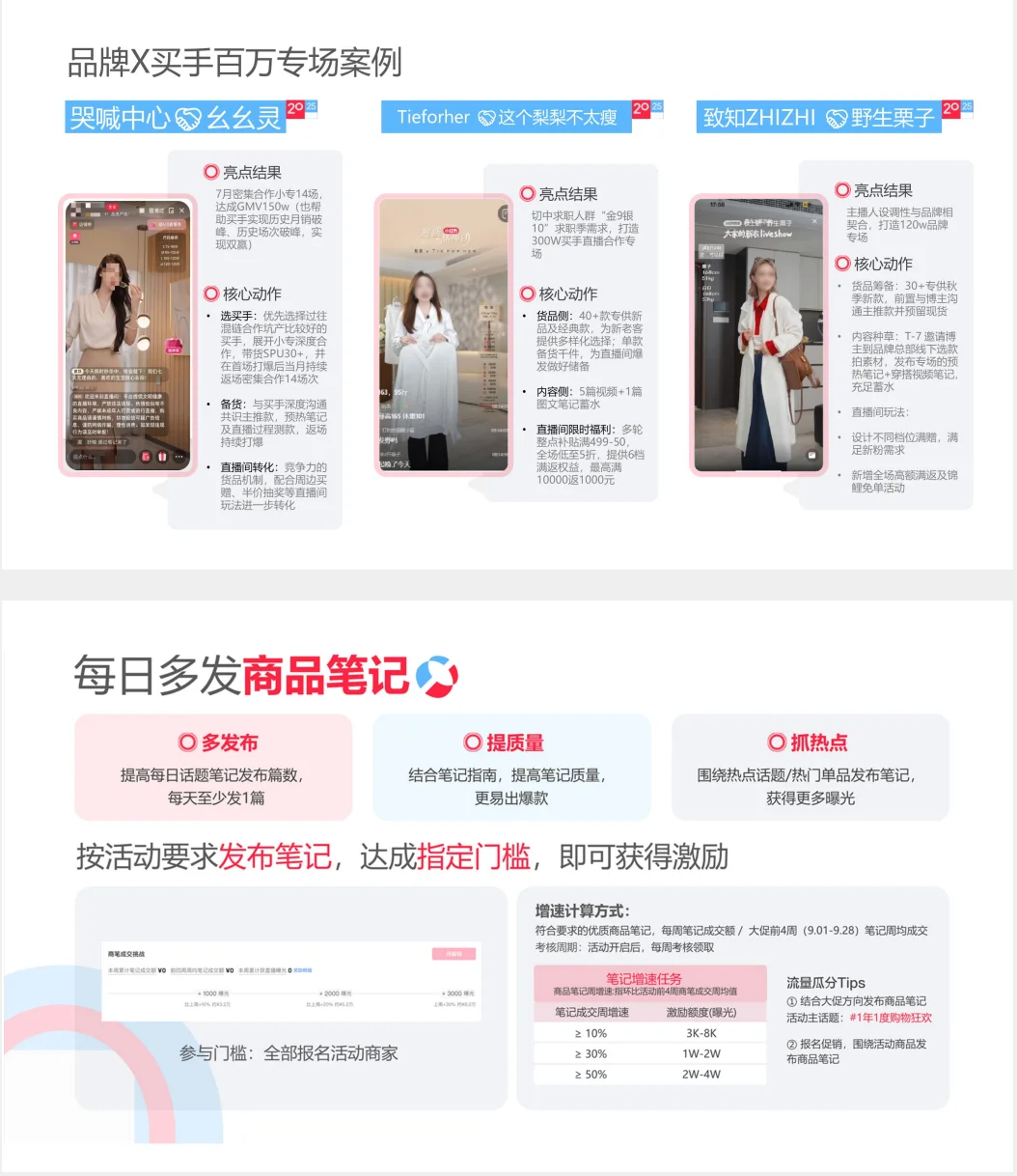 「一天吃透一个行业 」02- 小红书女装