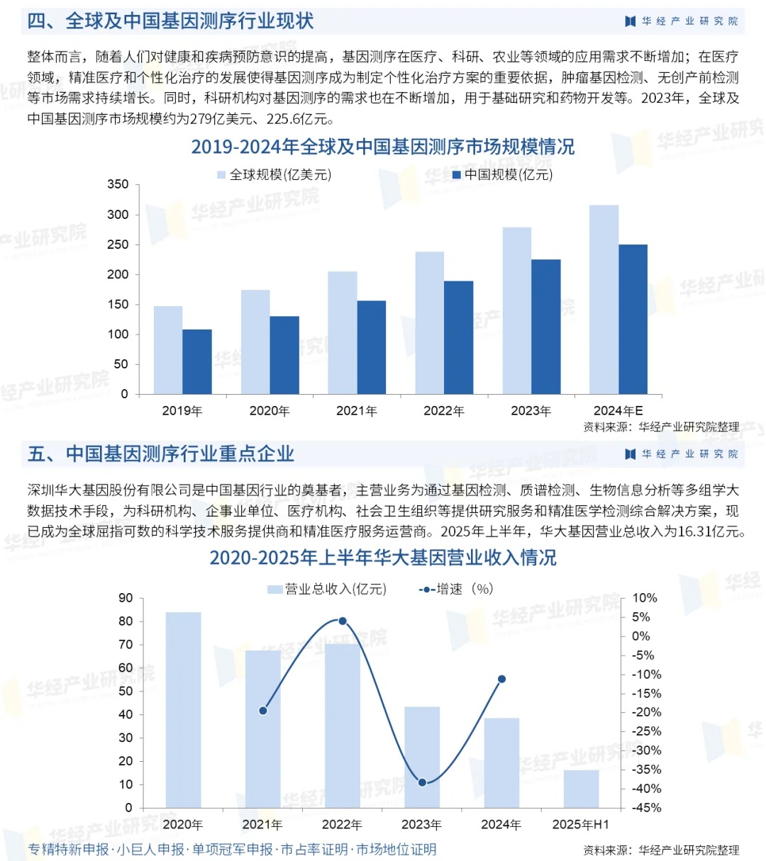 2025年中国基因测序行业市场深度研究报告
