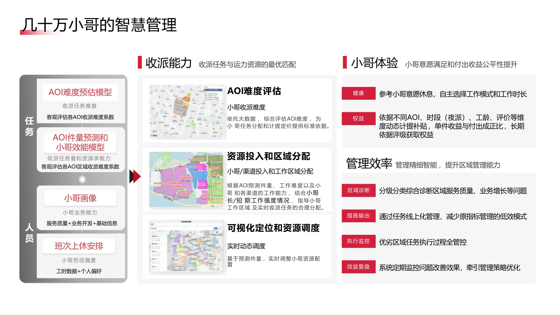 AI智能体在顺丰运营环节的应用