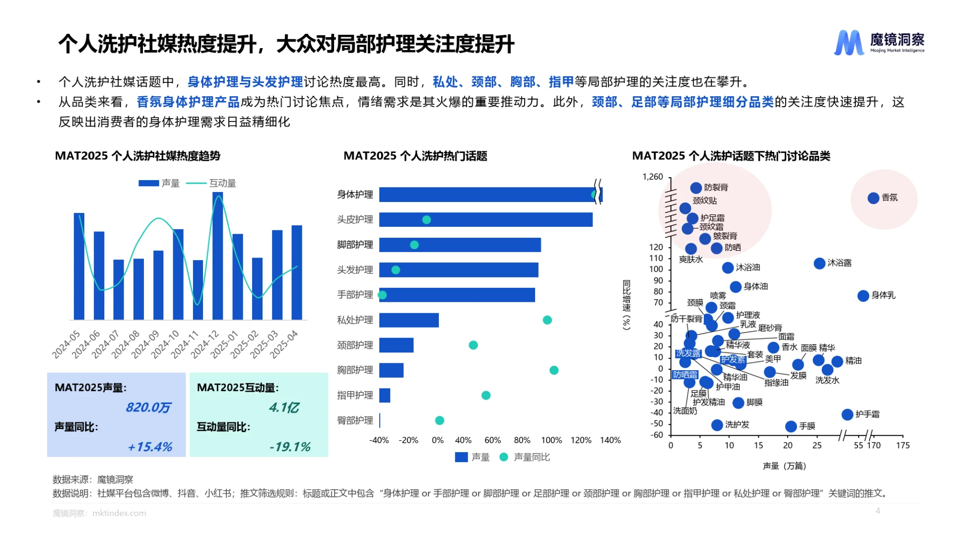 2025个人洗护&家清行业趋势洞察