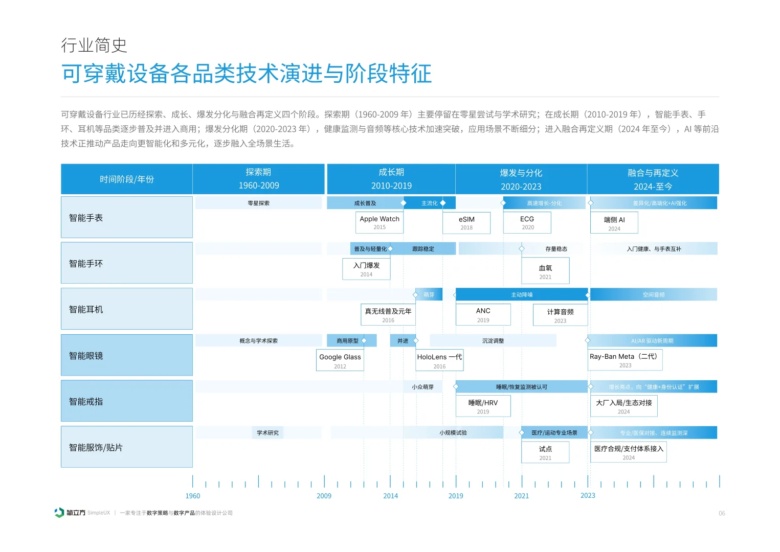 2025年智能穿戴设备体验设计研究报告