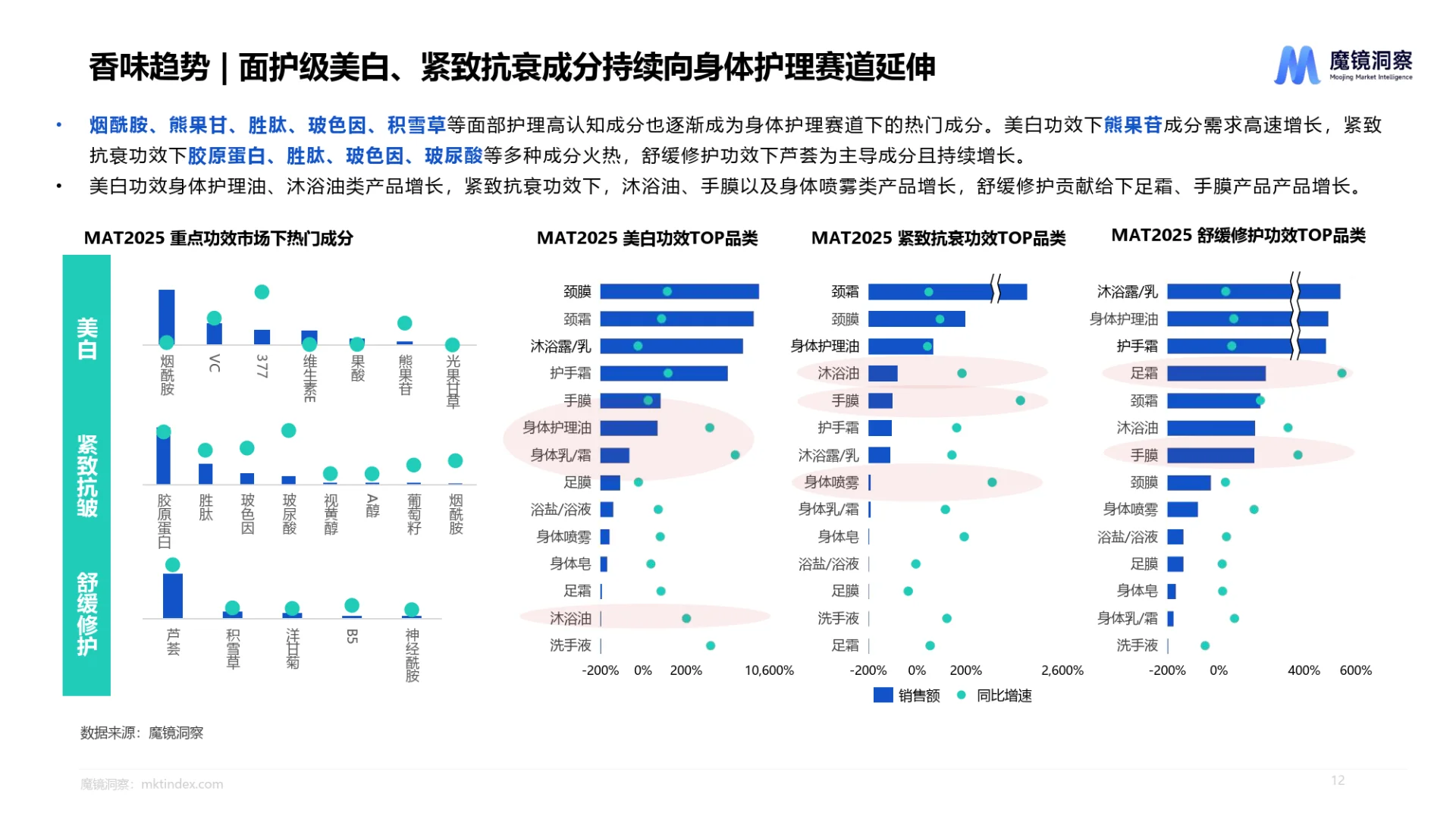 2025个人洗护&家清行业趋势洞察
