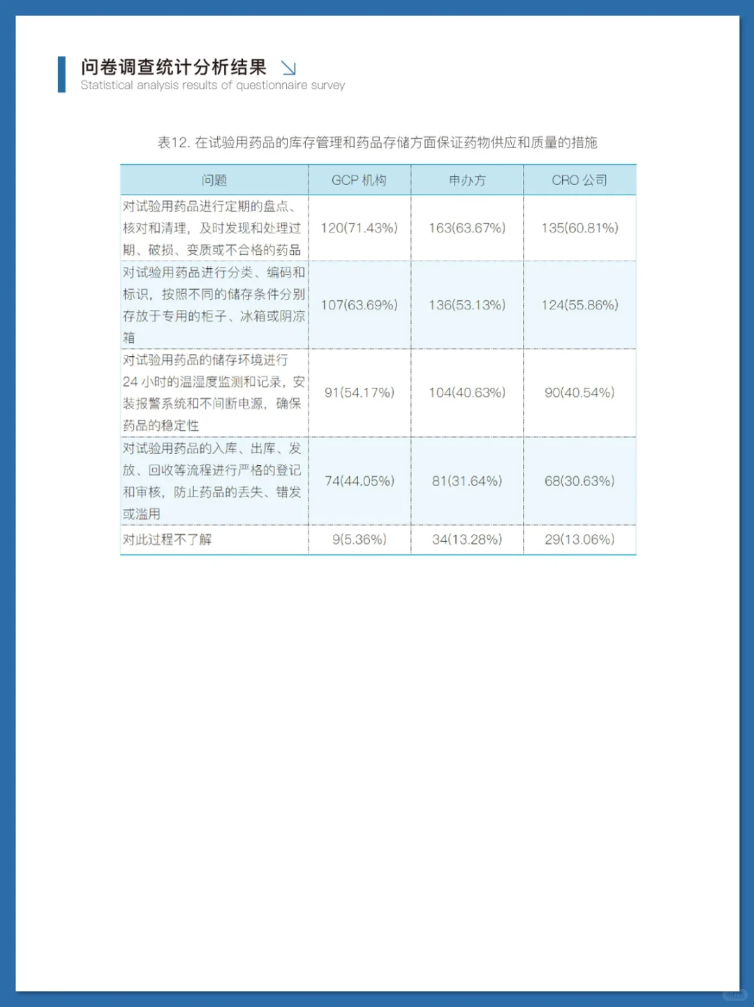 临床试验药品管理行业洞察调研报告