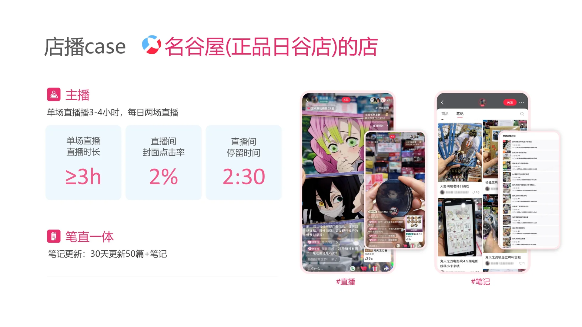 2025小红书潮玩手工行业运营专家