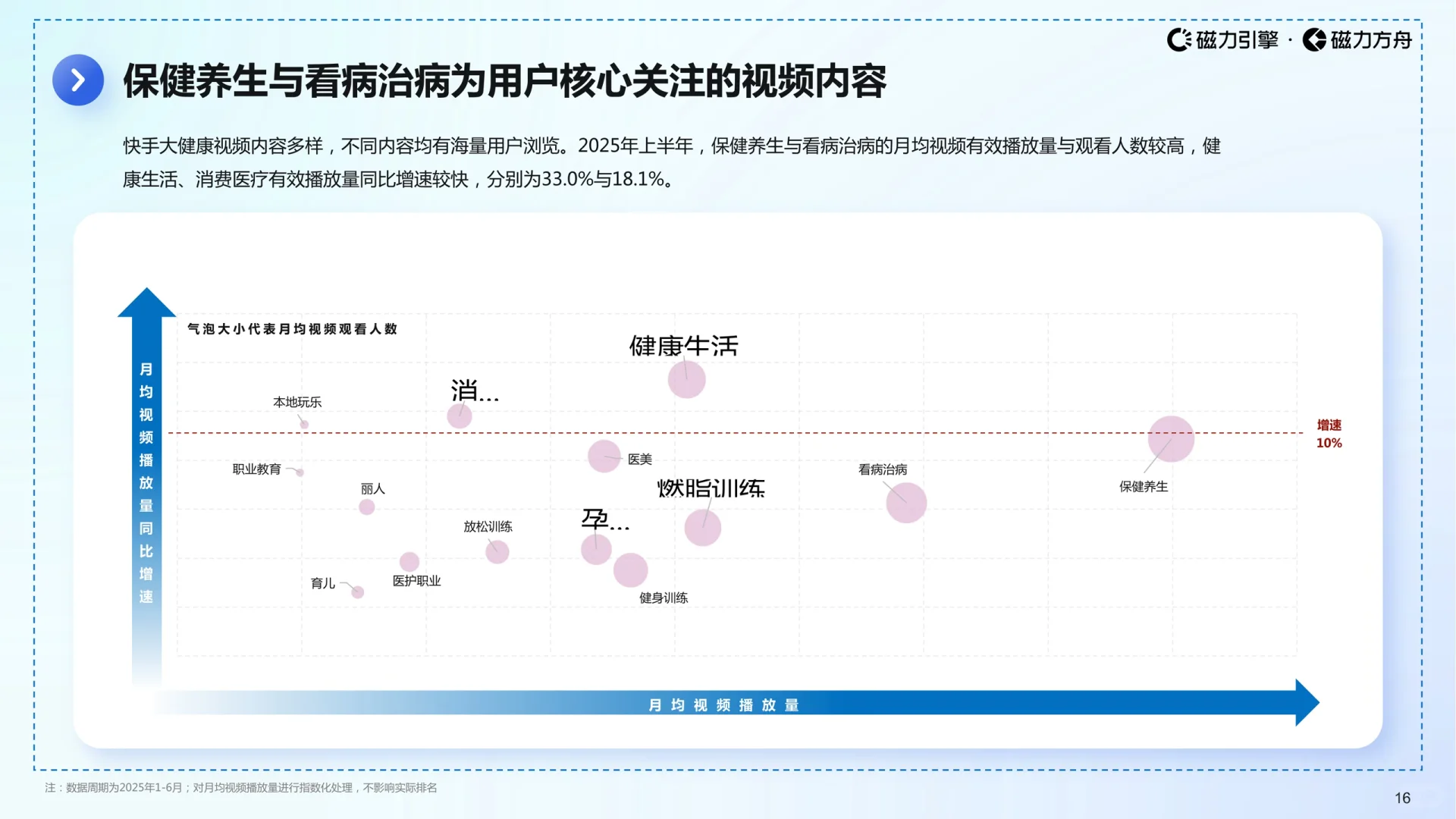 2025快手大健康行业数据报告