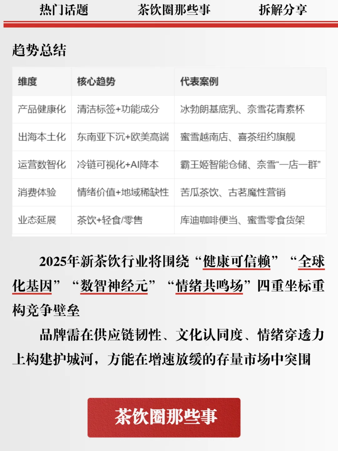 出炉！2025新茶饮行业创新趋势分析