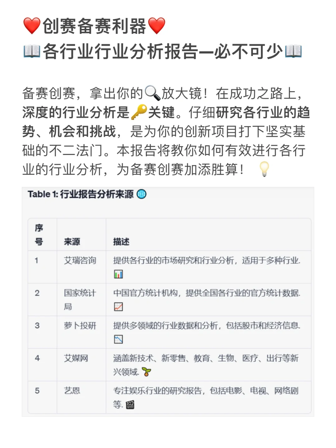 🔥创赛备赛利器｜行业分析报告·必不可少