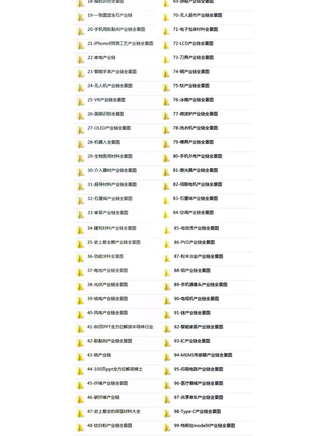 新材料科技产业链发展趋势各行业研究分析全