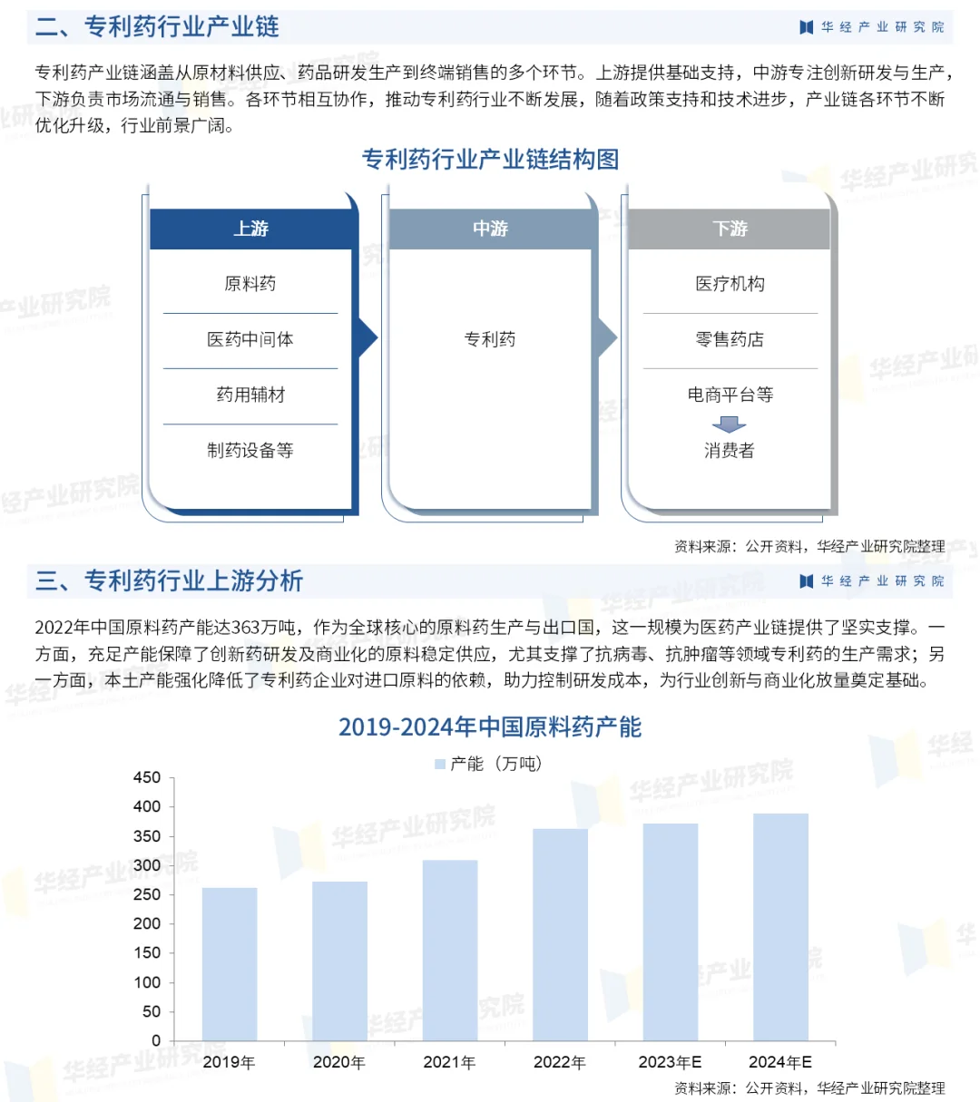 2025年中国专利药行业市场深度分析报告