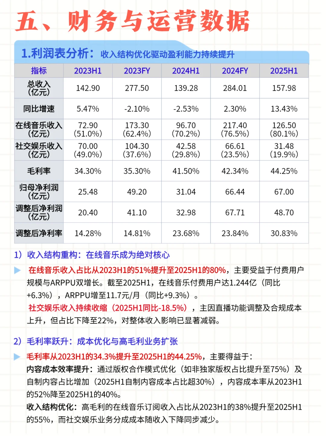 每日公司深度报告 | 第7期：腾讯音乐