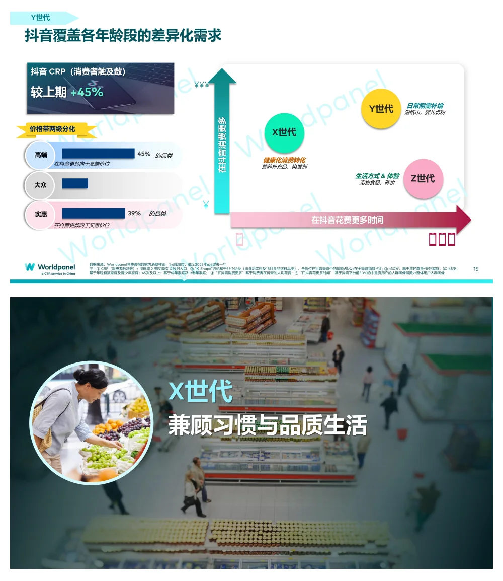 2025前三季度快速消费品市场速览报告