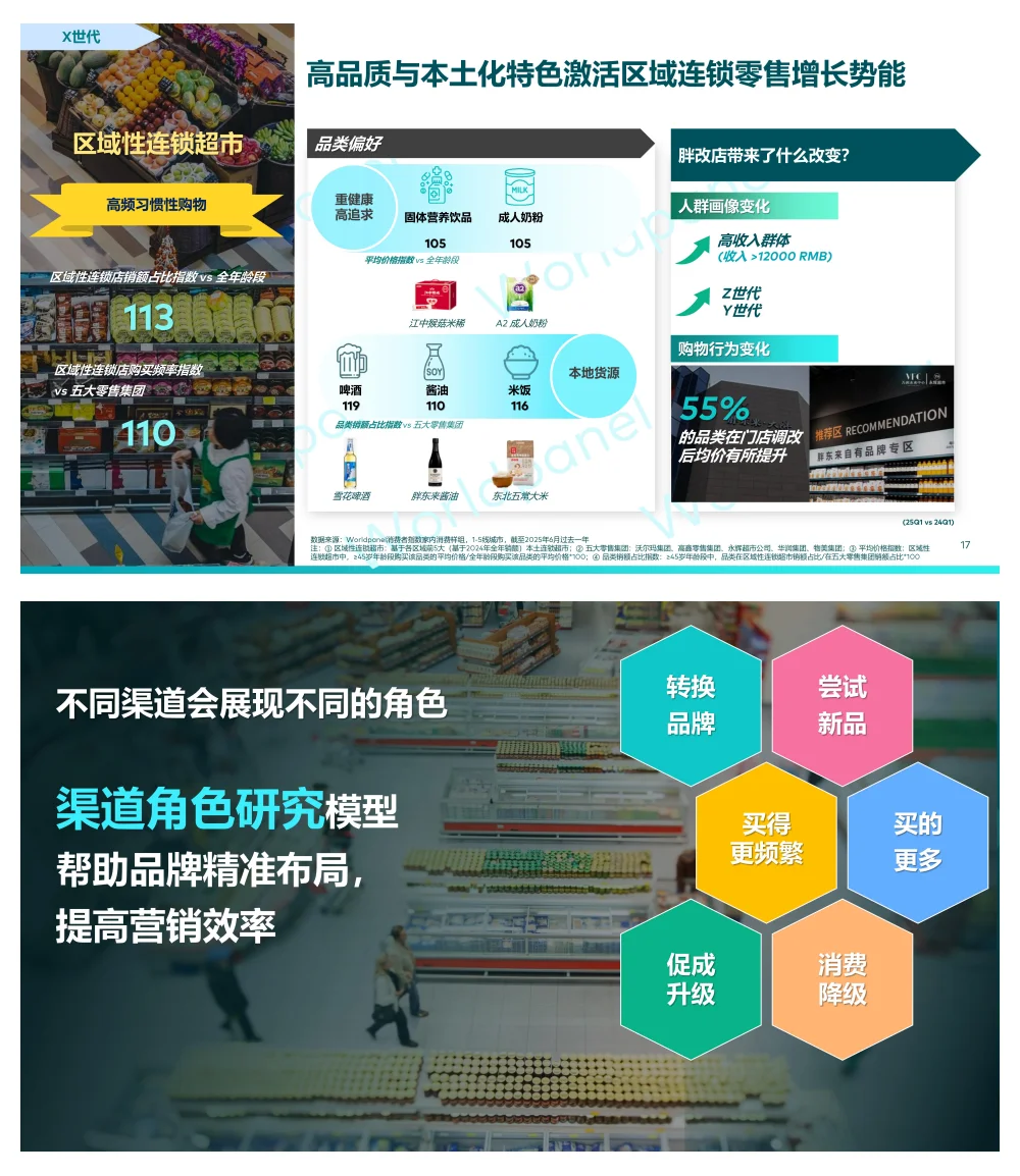 2025前三季度快速消费品市场速览报告