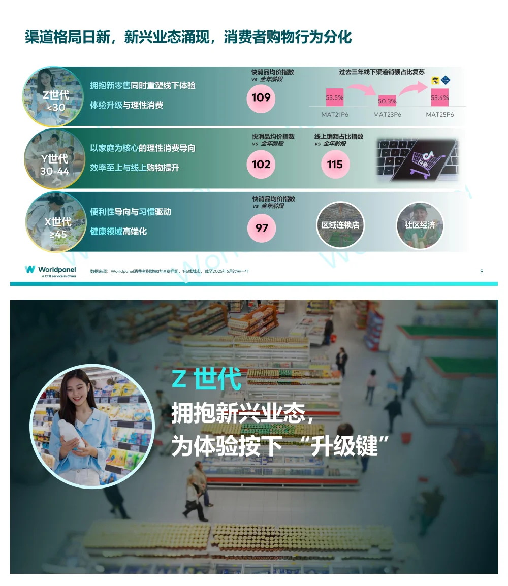 2025前三季度快速消费品市场速览报告