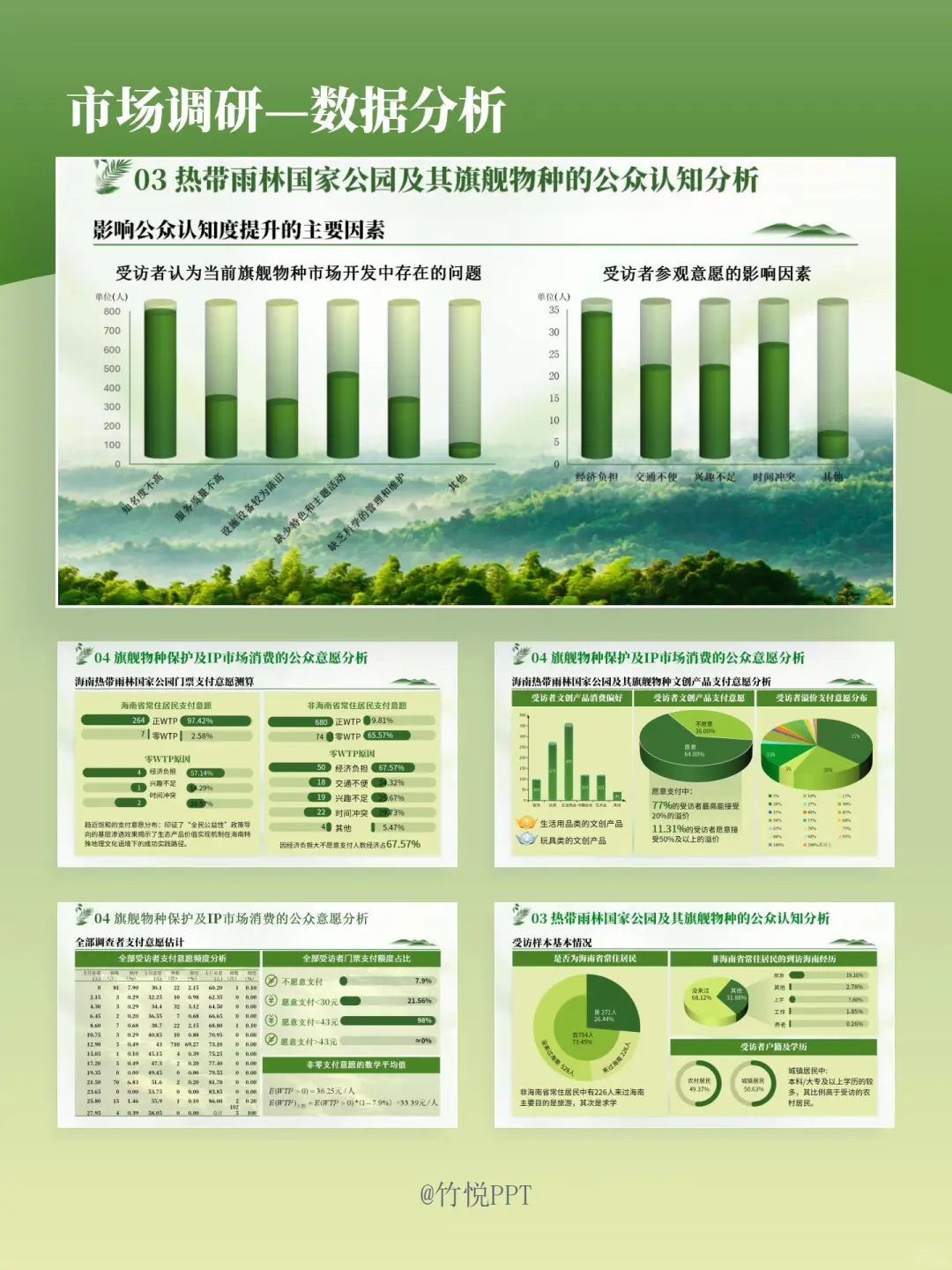 016 市场调研PPT怎么写？数据分析？看这里