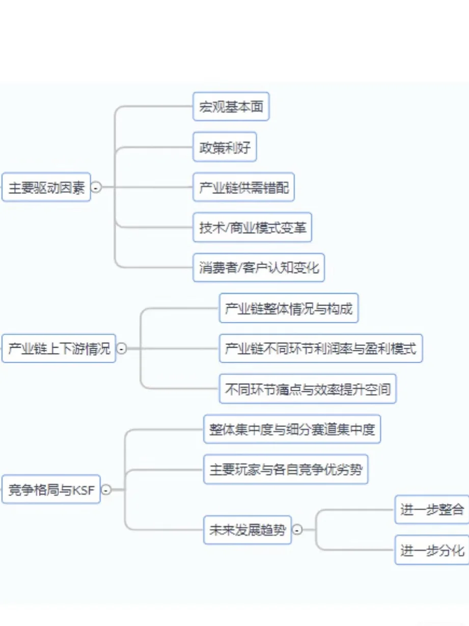 行业研究的万能实用分析框架🤩
