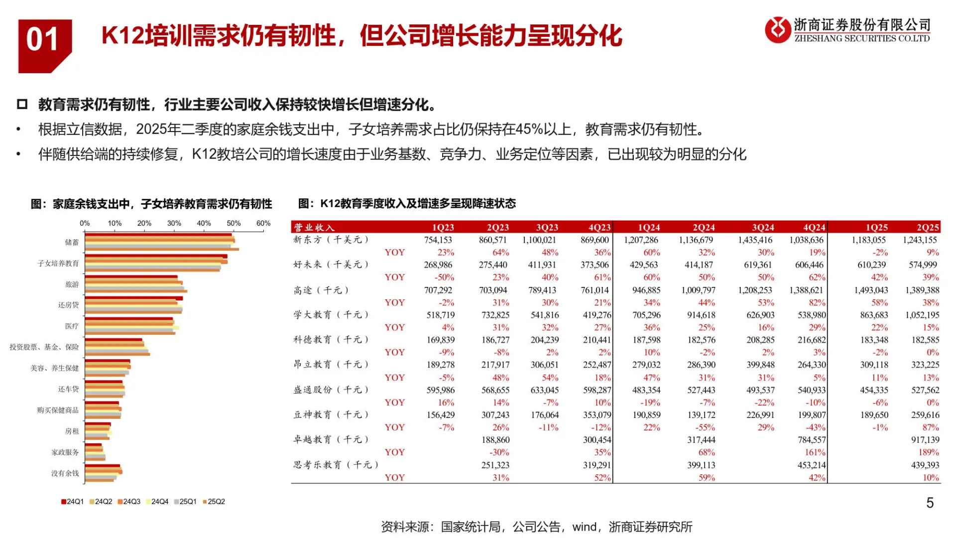 2025教育及招聘行业证券研究报告