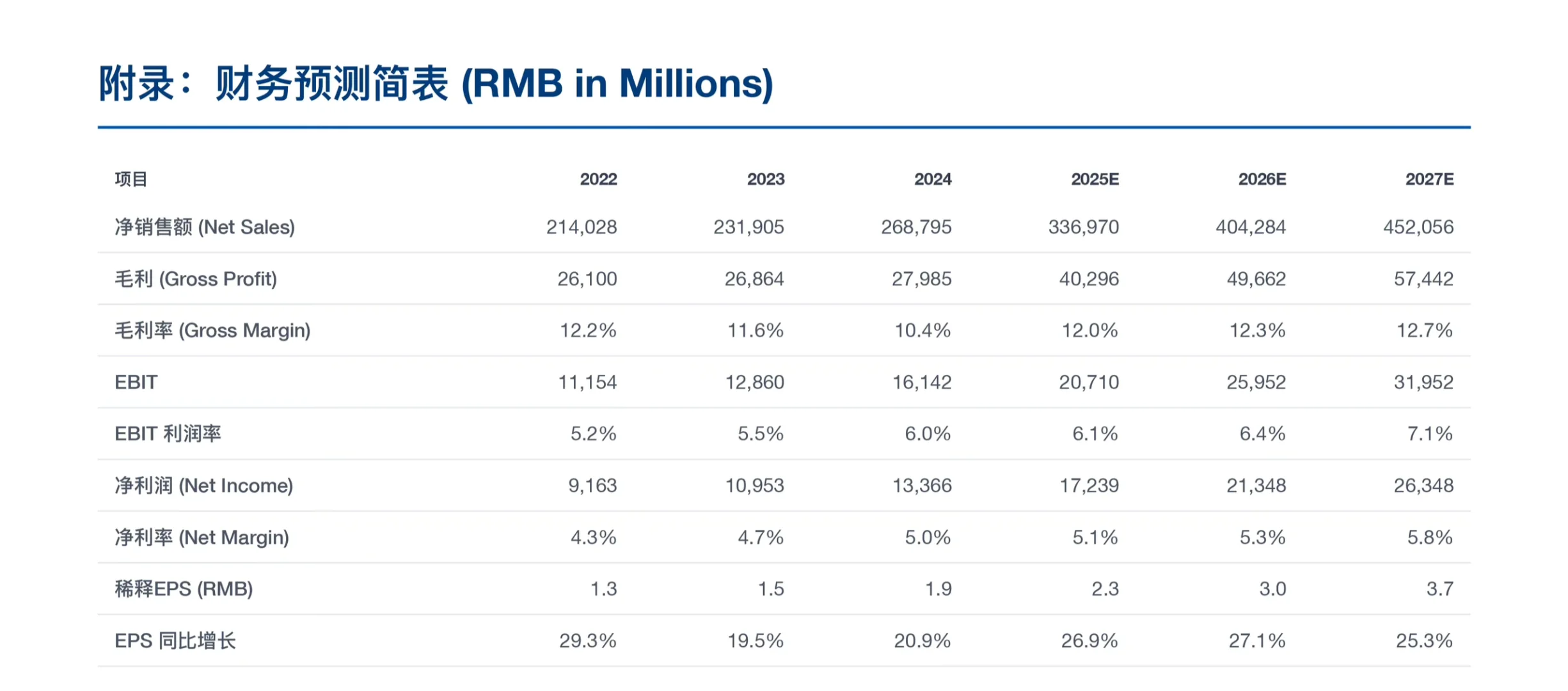 伯恩斯坦研报，立讯精密财报解读，迎第二增长