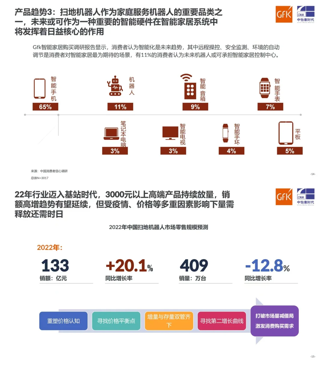行业报告|2022中国扫地机器人市场走势