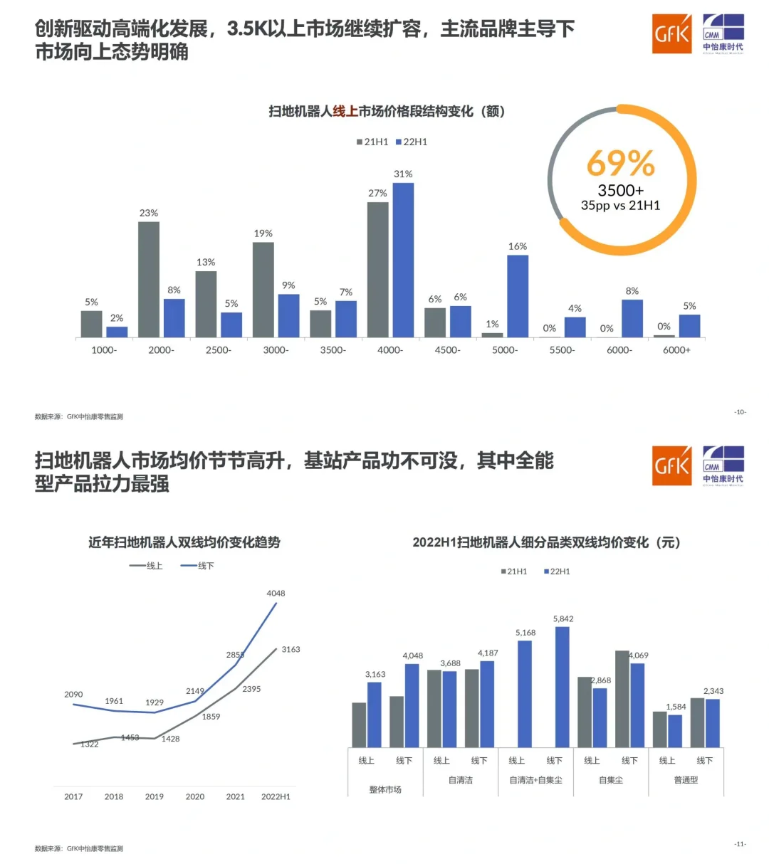 行业报告|2022中国扫地机器人市场走势