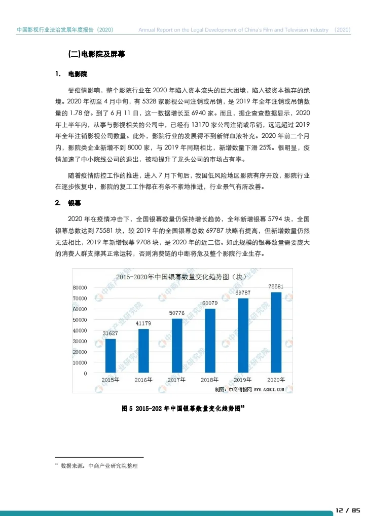 中国影视行业法治发展年度报告（2020）