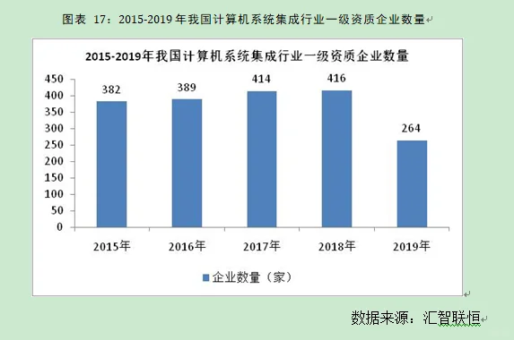 计算机系统集成行业市场研究与发展前景报告
