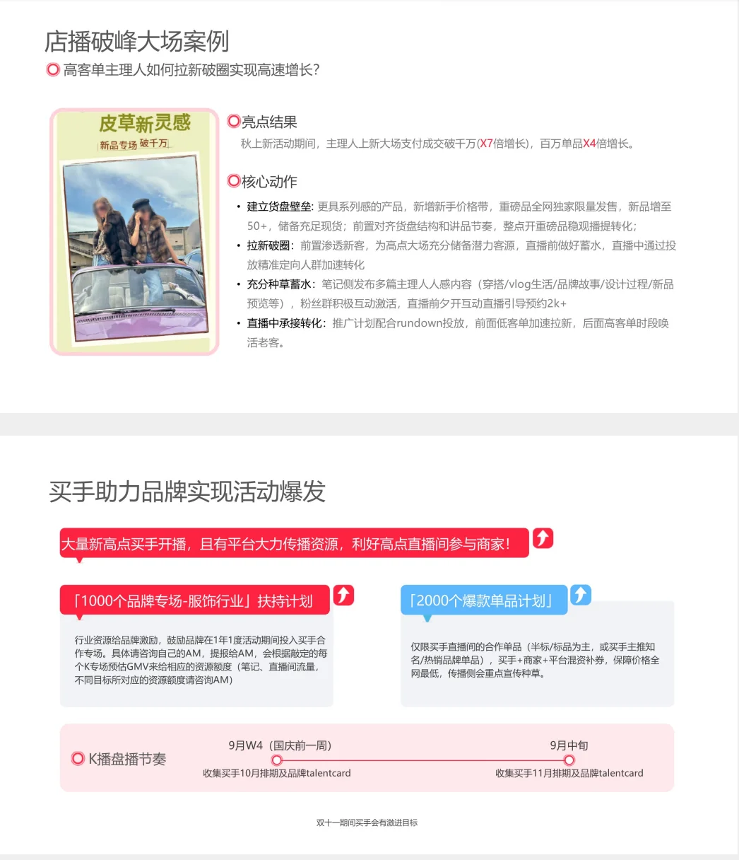 「一天吃透一个行业 」02- 小红书女装