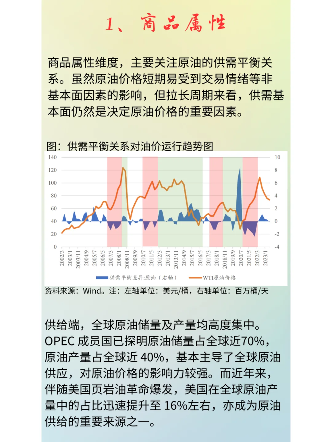 做了个行业（原油）框架分析，喜欢吗？