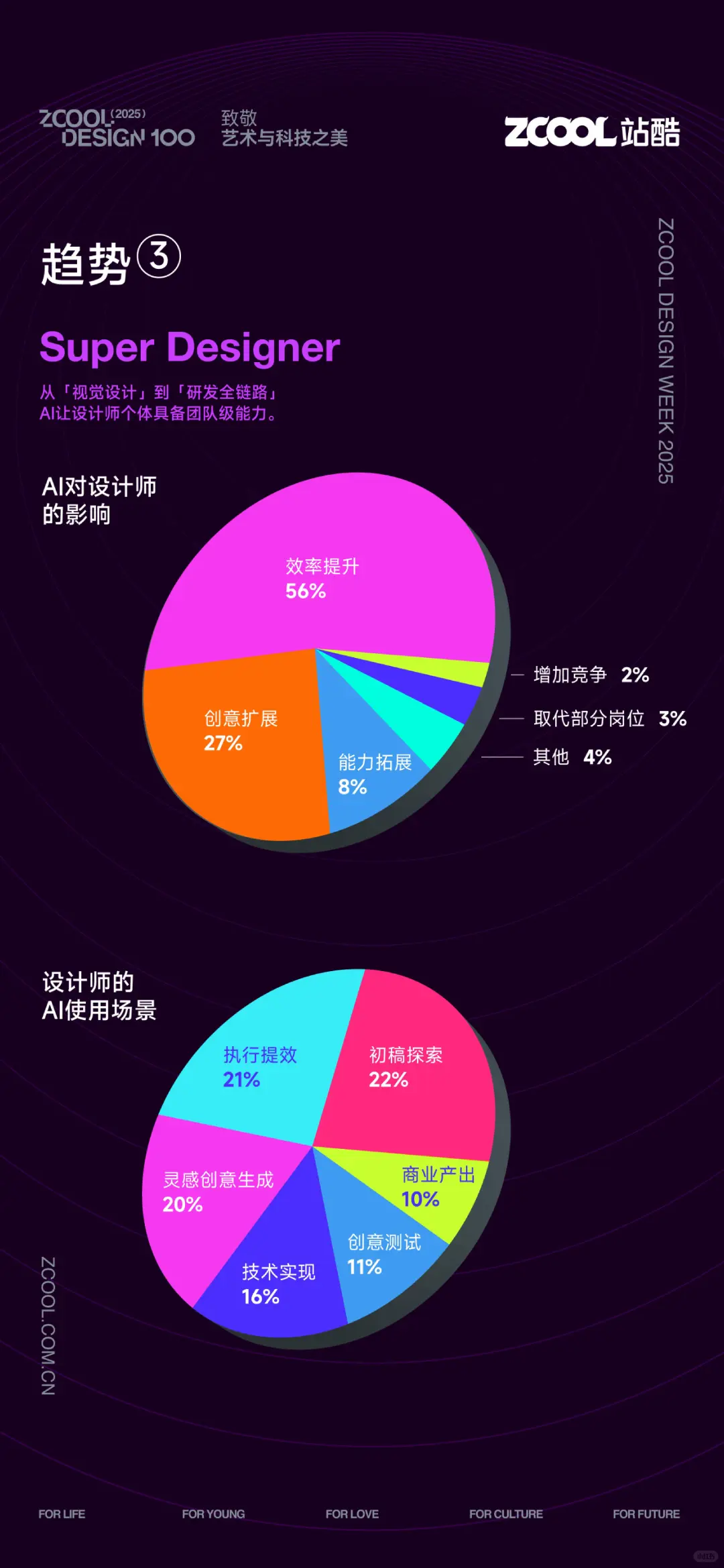 行业报告-《AI时代超级设计师研究手册》