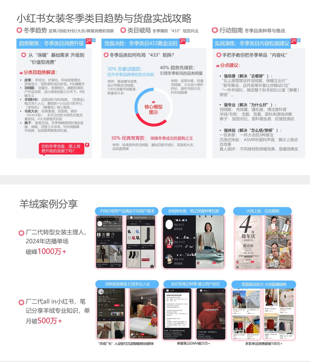 「一天吃透一个行业 」02- 小红书女装