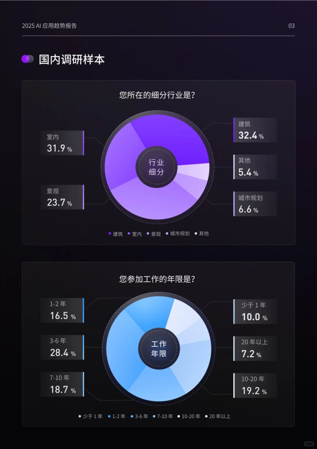 2025设计行业AI应用趋势报告