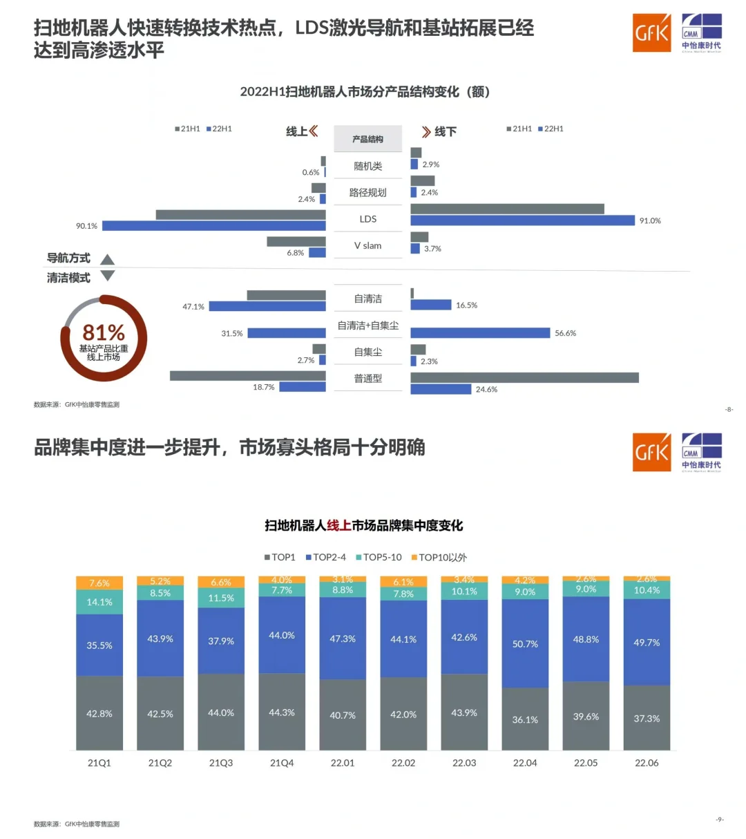 行业报告|2022中国扫地机器人市场走势