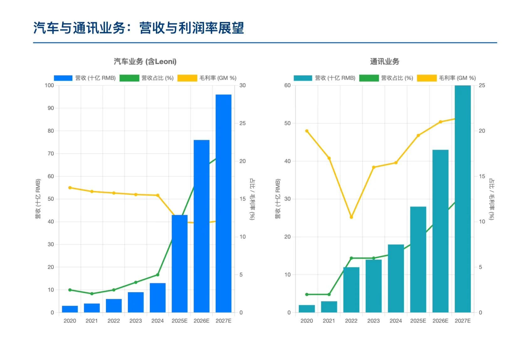 伯恩斯坦研报，立讯精密财报解读，迎第二增长
