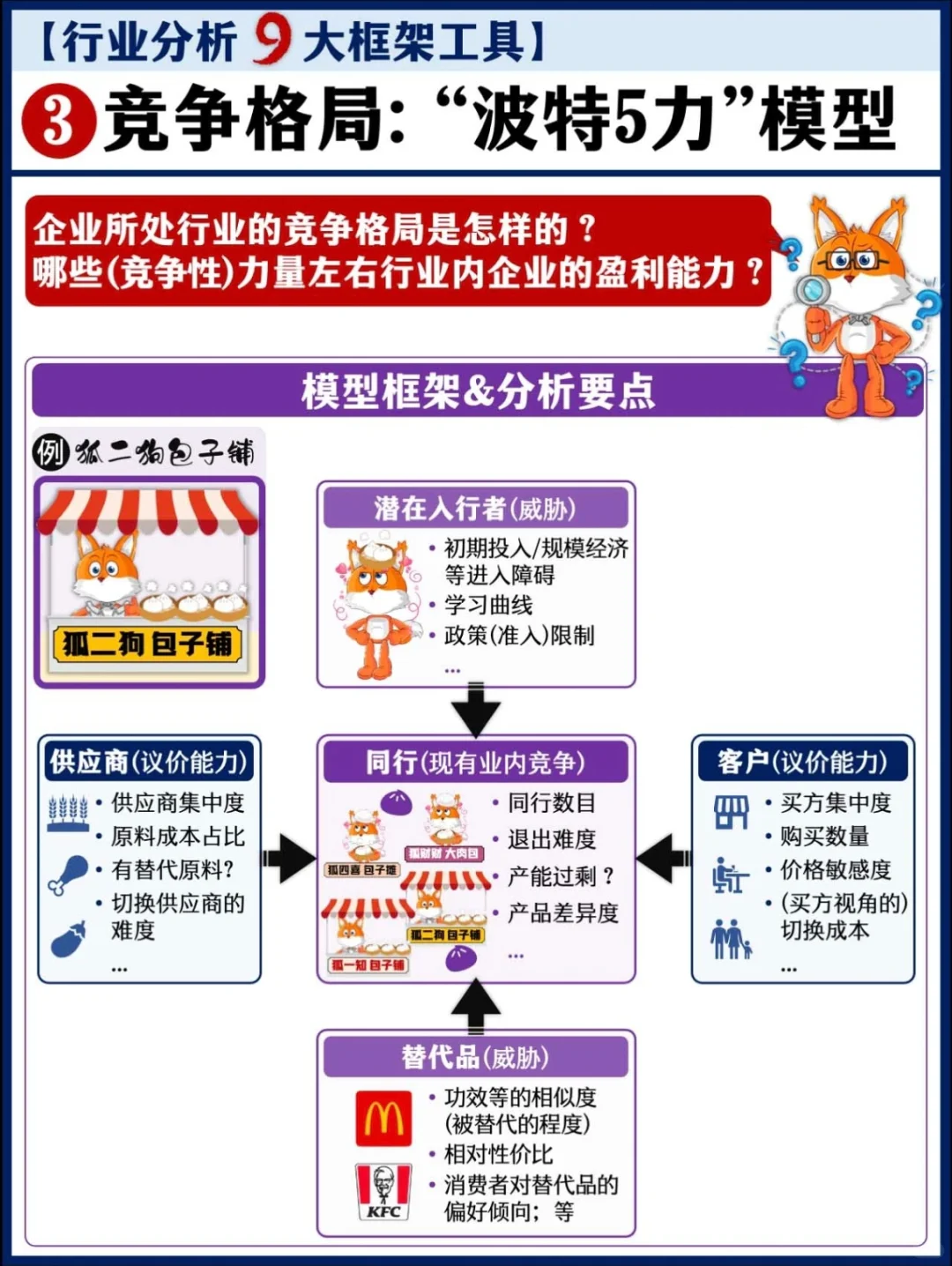 如何分析行业？