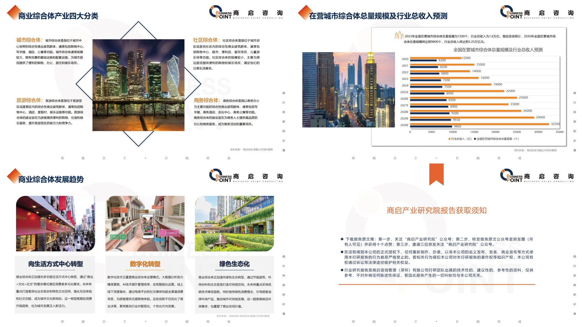 🔥 商启咨询 商业综合体产业研究报告