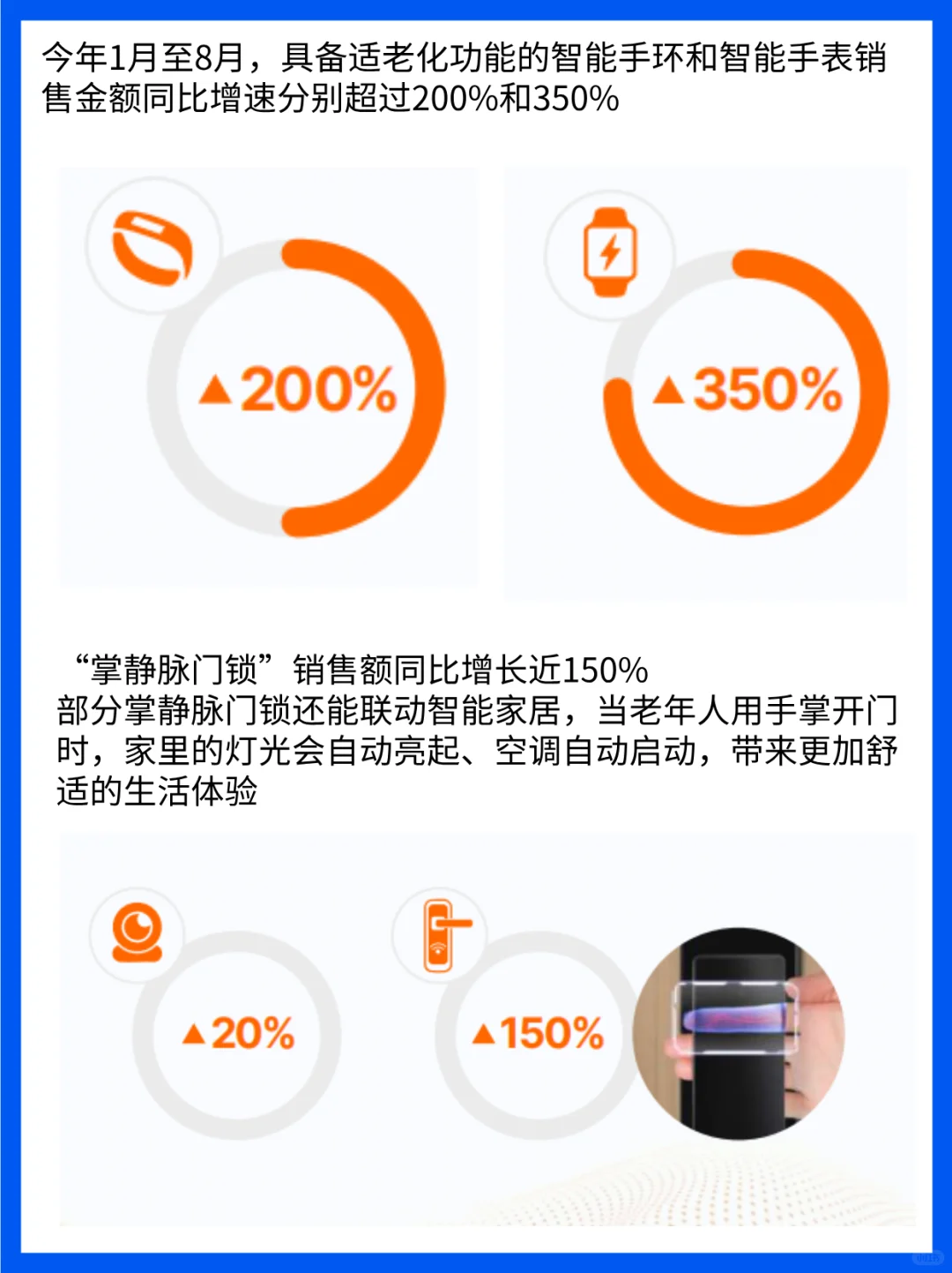 银发新经济：超45%高龄老人每天都在使用AI