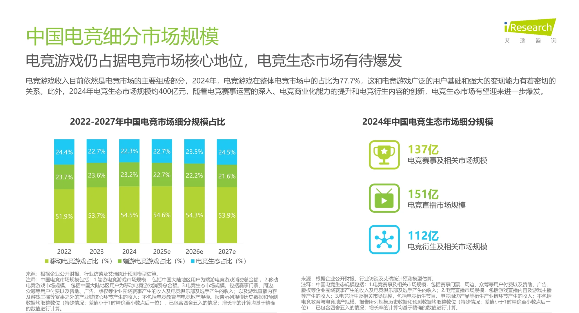 2025年中国电竞行业研究报告【31页】