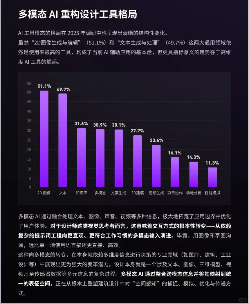 2025设计行业Ai应用趋势报告